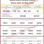 thai lottery winning number today